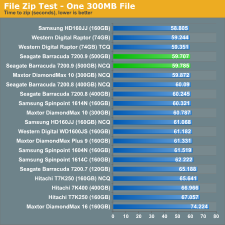 File Zip Test - One 300MB File
